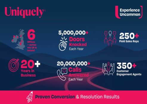 The Numbers Behind Uniquely